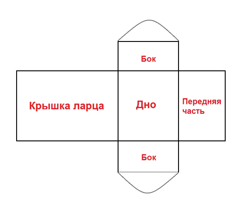 Выкройка для изготовления свадебного сундучка своими руками